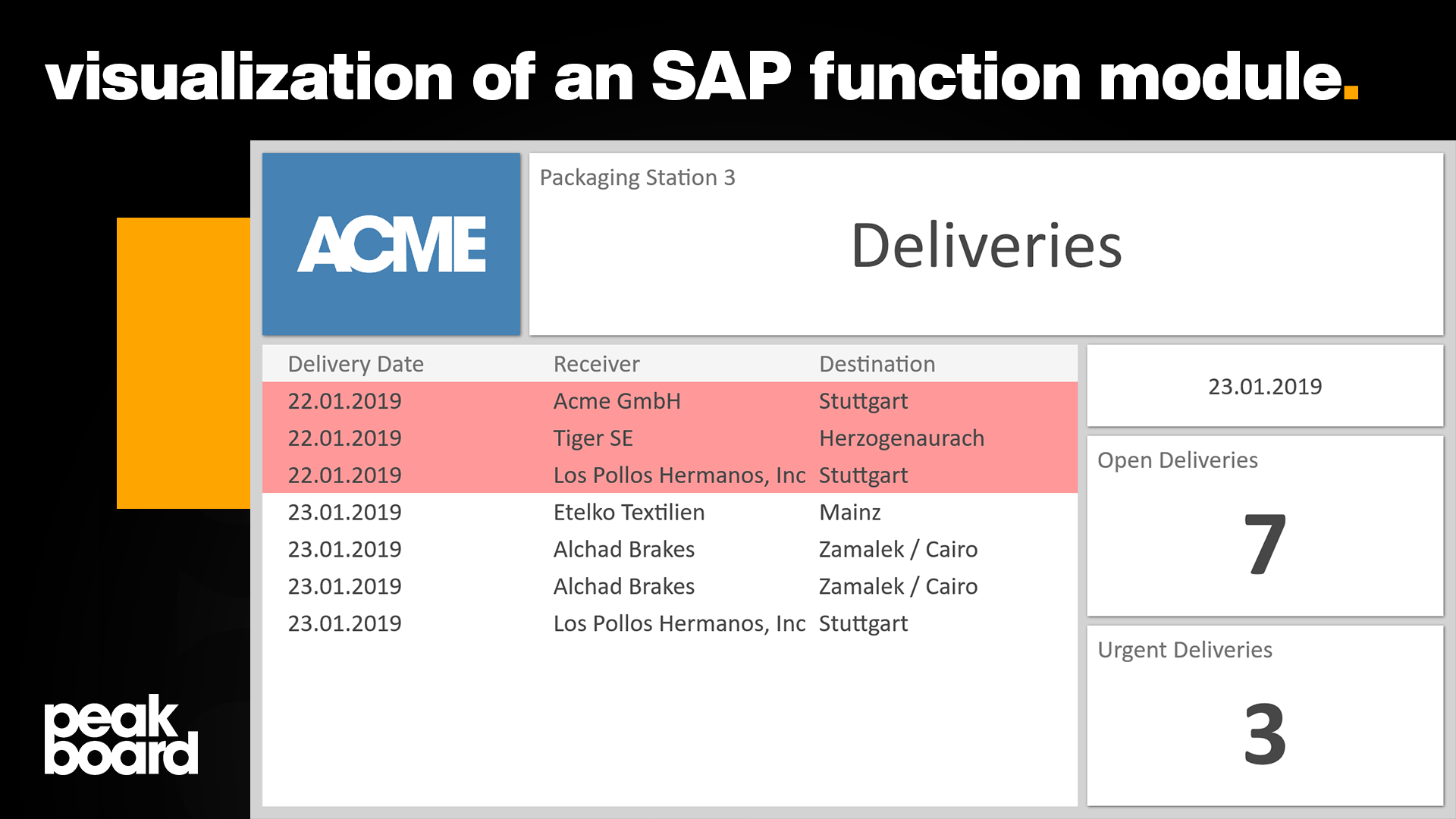 In this example we show you how you can visualize delivery data from SAP directly in Peakboard. We use an SAP function module as data source.