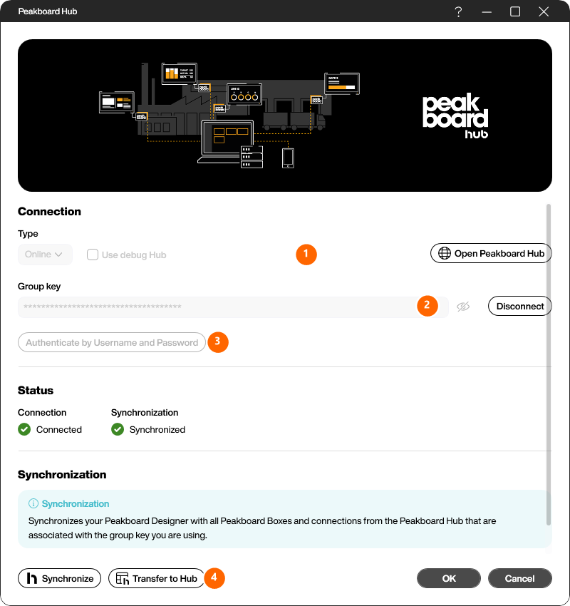 Connect to Peakboard Hub