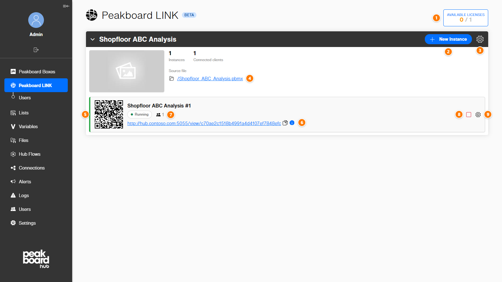 Peakboard LINK overview