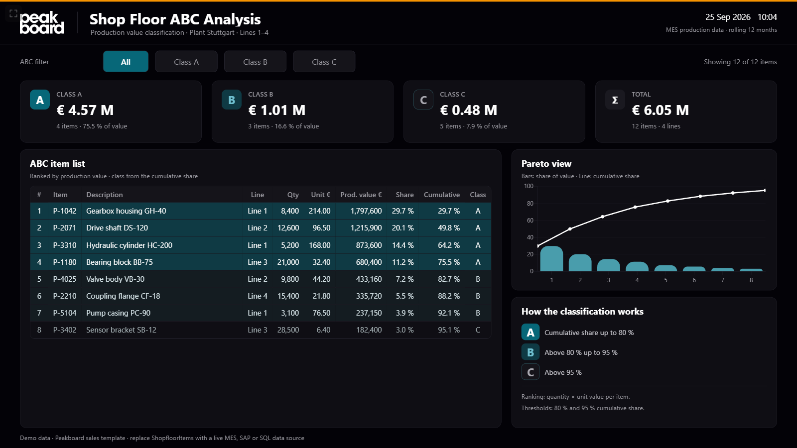 The Peakboard application running in the browser