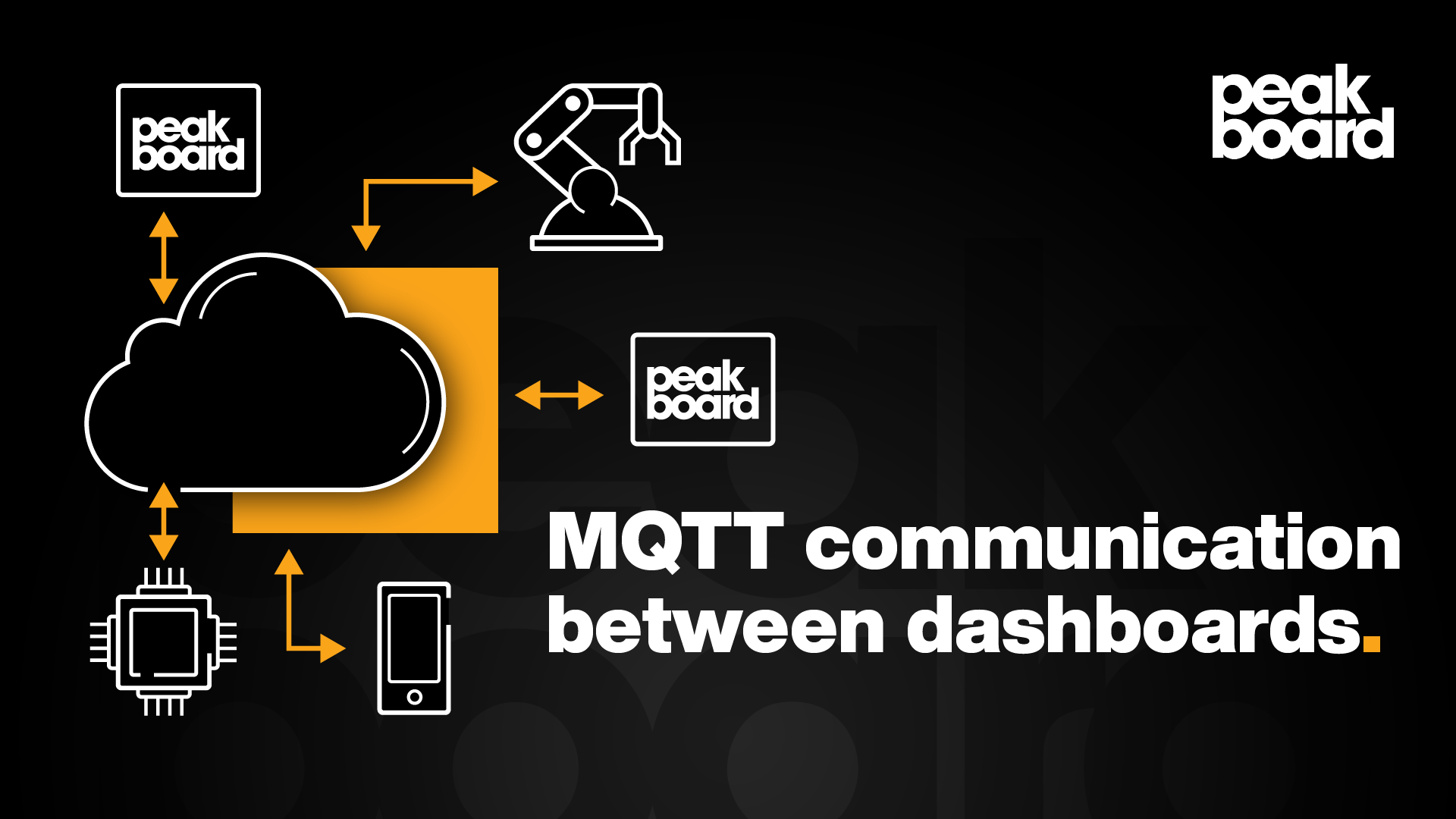 In this video we show you how you can let two Peakboard Boxes communicate with each other via a MQTT Broker.