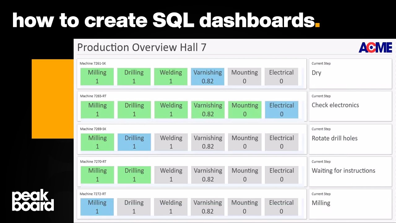 In today's video, you will learn how to create a cockpit dashboard based on an SQL database, which gives the responsible shift supervisor an overview of all production lines and individual production steps of the respective production line. We will also show you how Peakboard can be used to automatically send event-dependent e-mails.